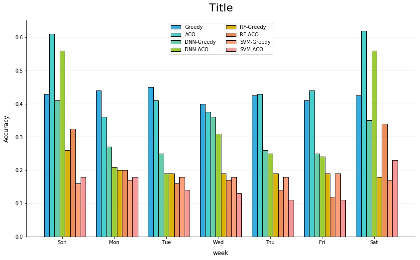 Multi-item grouped bar chart