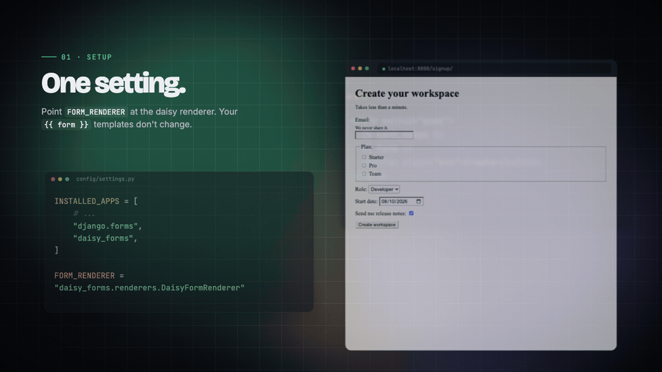 A plain Django form is scanned into daisyUI markup while each widget is labelled with its class: EmailInput to input, RadioSelect to radio, Select to select, NativeDateInput to input, Toggle to toggle