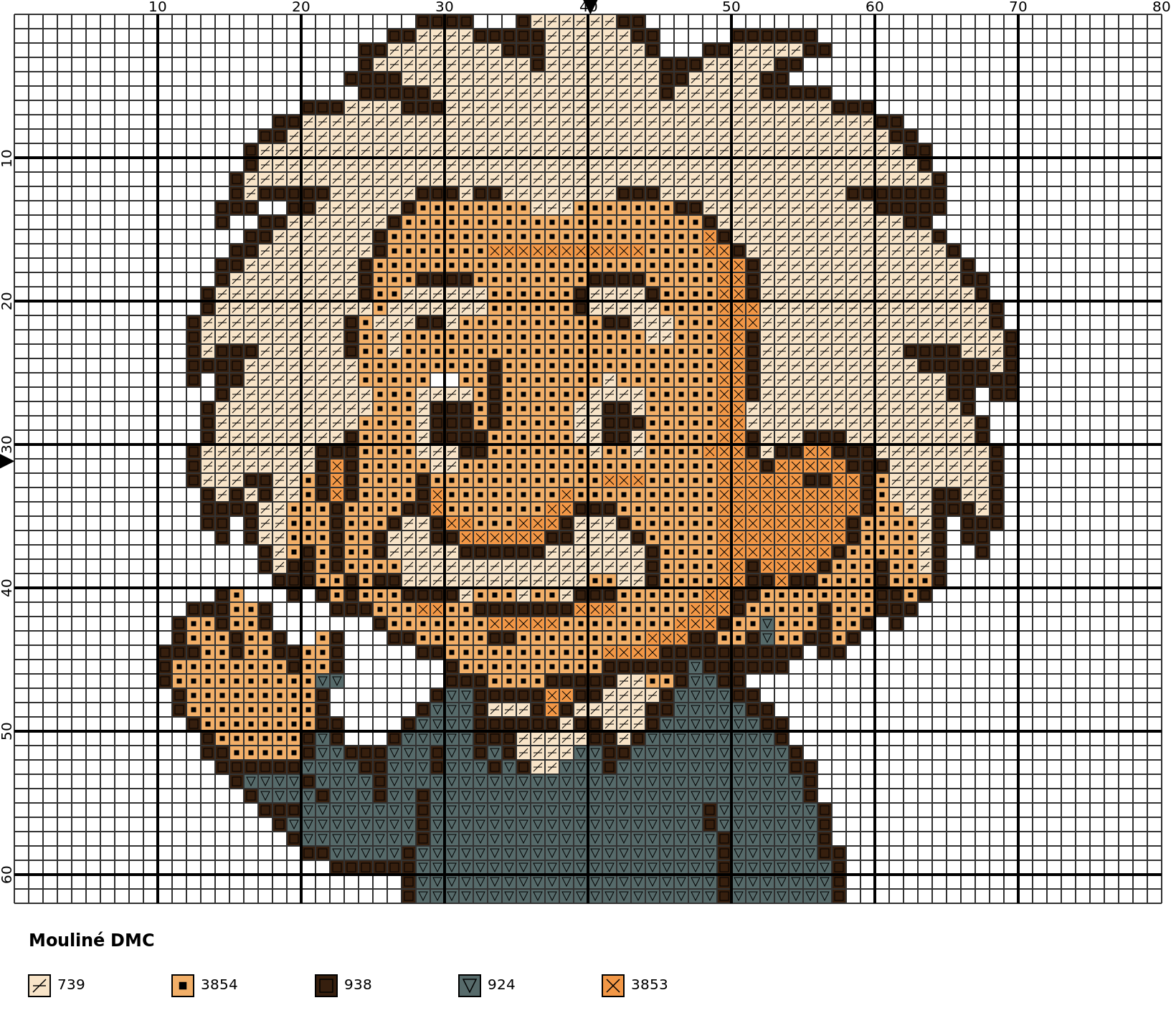 Same einstain as a cross stitch chart