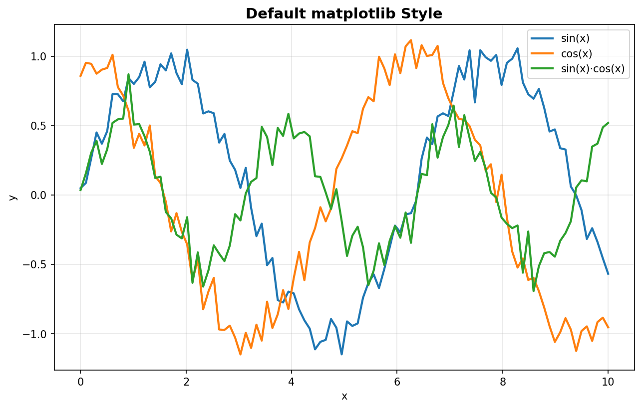 Default Style