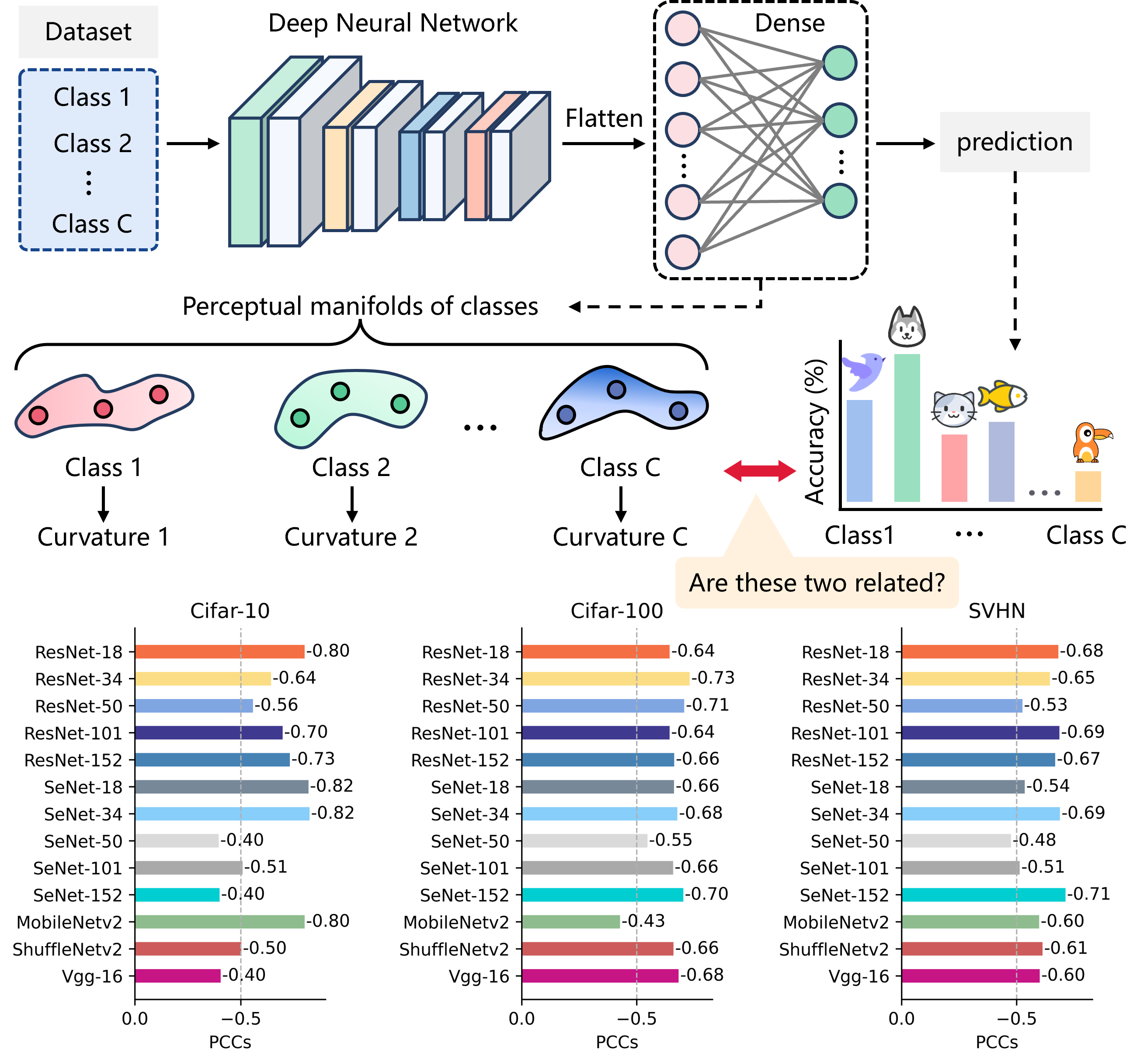 perceptual-manifold-geometry · PyPI
