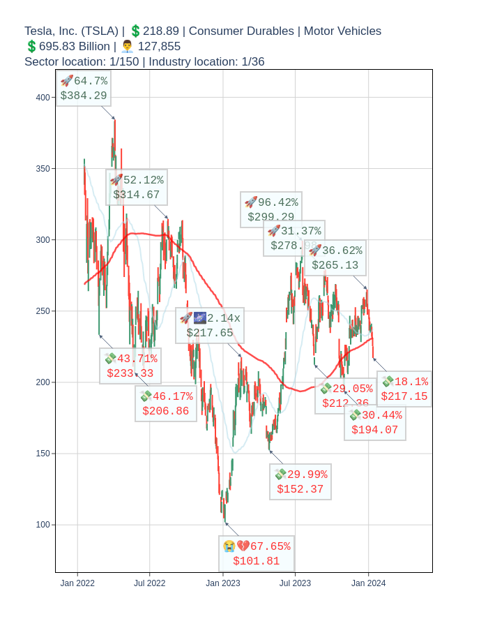 'Detailed stock chart'