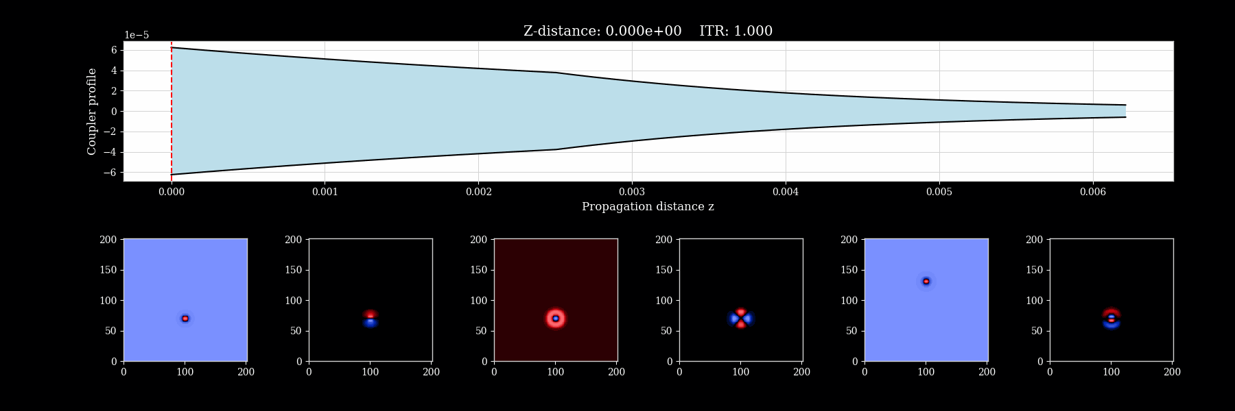 Propagation of mode in an adiabatic 2x1 modally-specific photonic lantern.