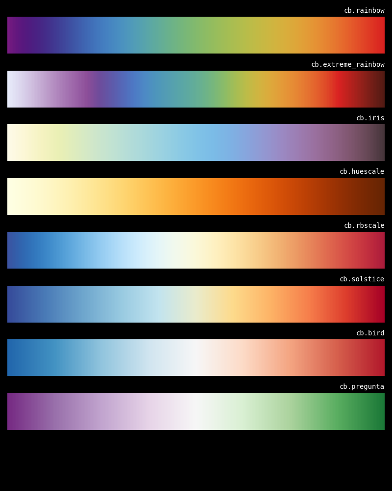 colormaps