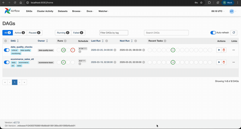 Ecommerce User RBAC Demo