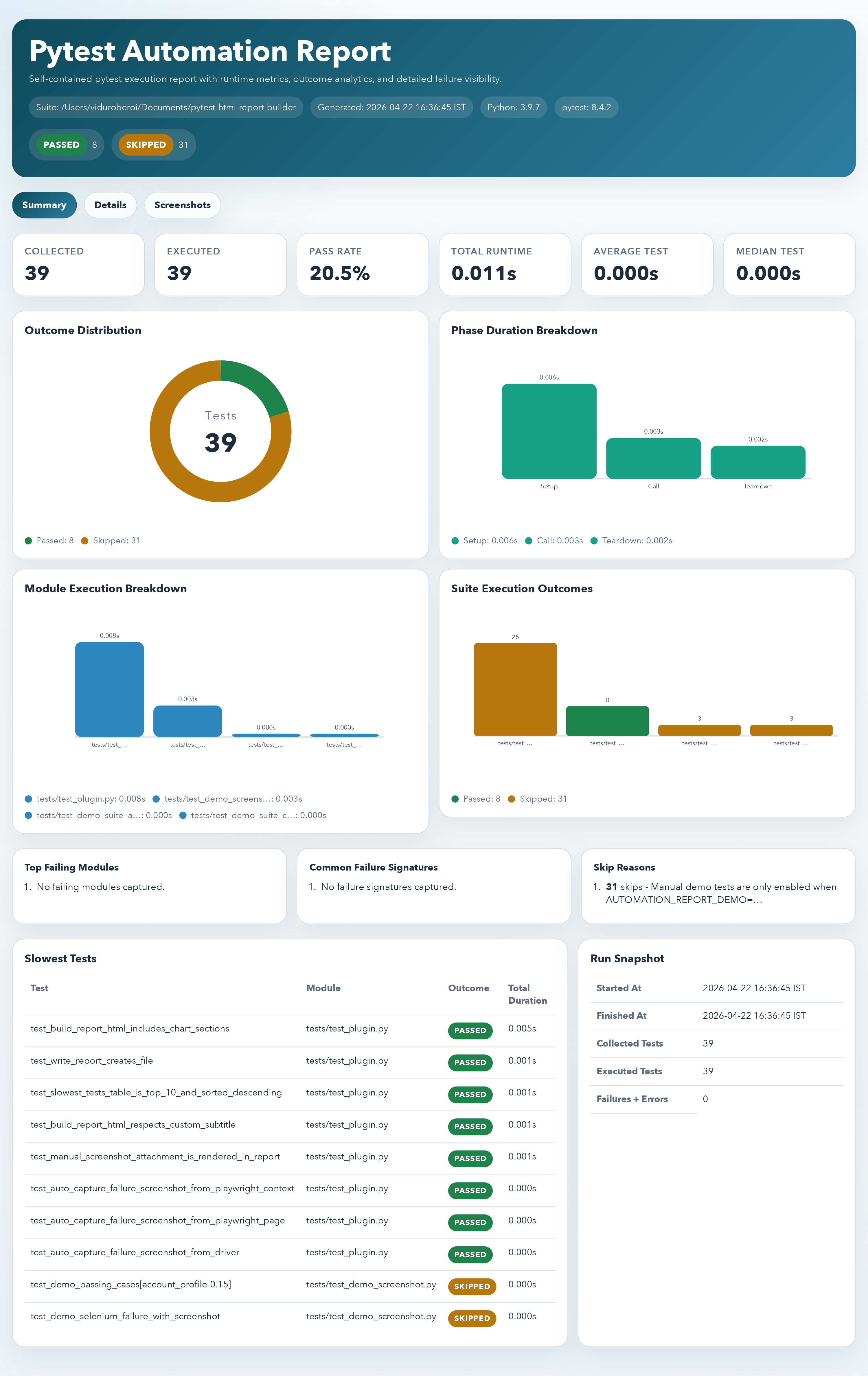 Dashboard summary preview