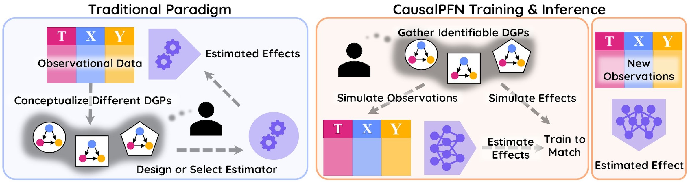 CausalPFN Results