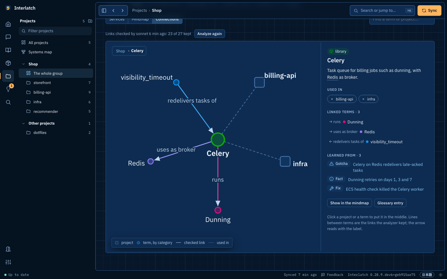 A project group's Connections: Celery in the middle, its links to Redis, Dunning and visibility_timeout named by the analyzer