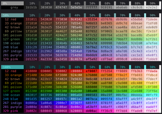 Palette Command
