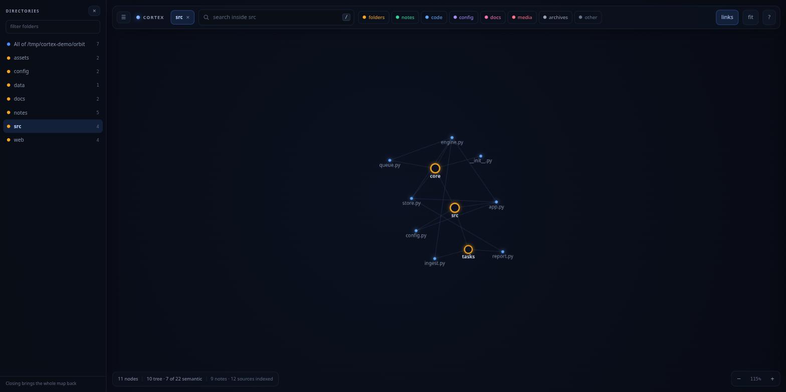 The directory sidebar