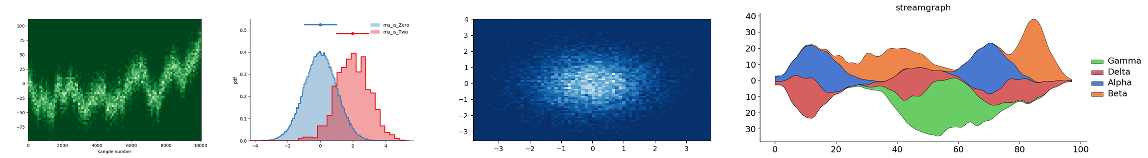 matviz example output