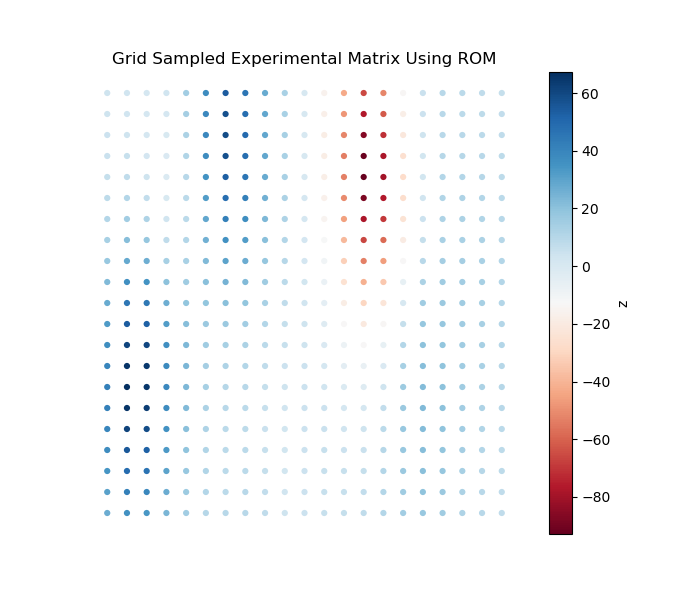 Grid_rom_sampling_scatter