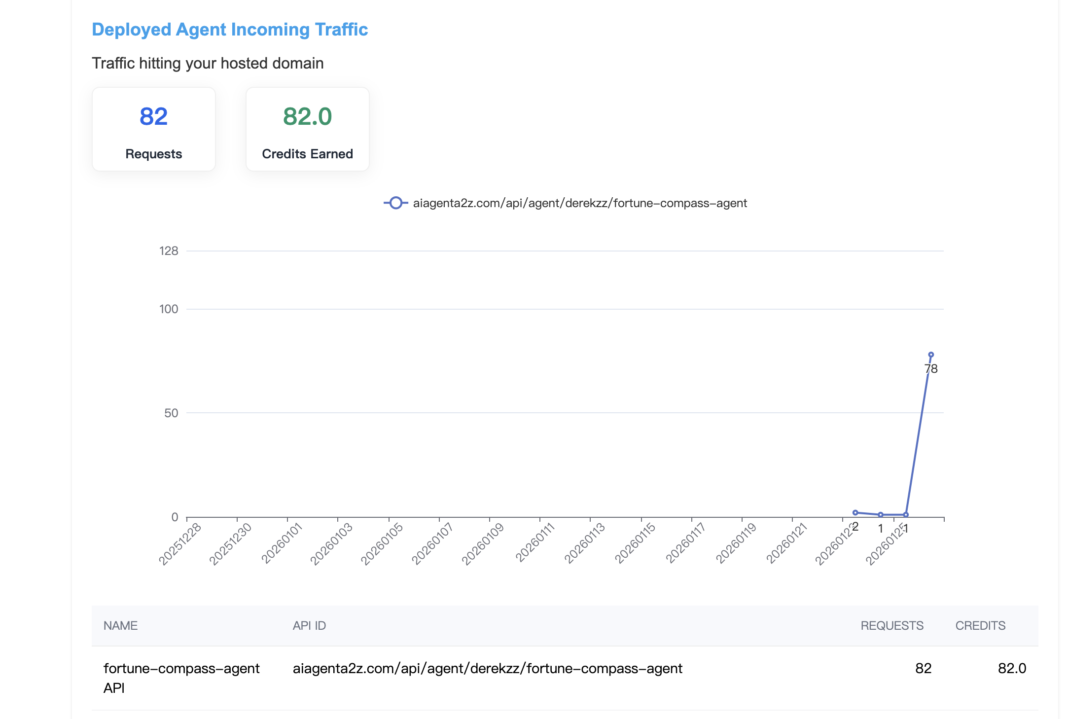 AI Agent Marketplace Category