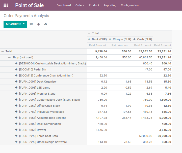 https://raw.githubusercontent.com/OCA/pos/12.0/pos_report_order_payment/static/description/pivot.png