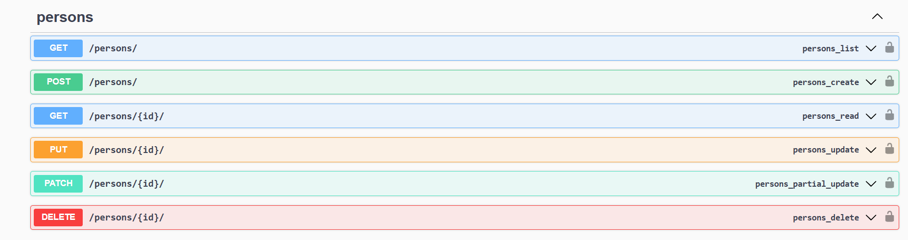 Model EndPoint Swagger output