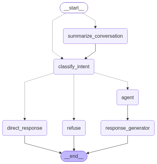 Agent graph with intent classification