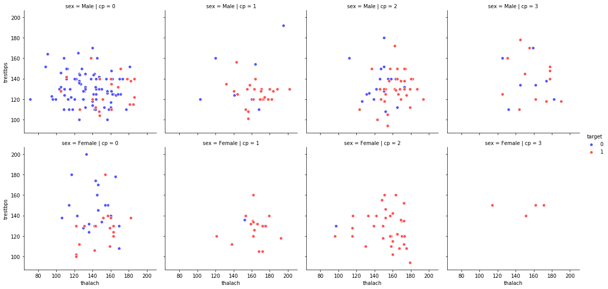 Grouped Paired_3d_grouped_scatter