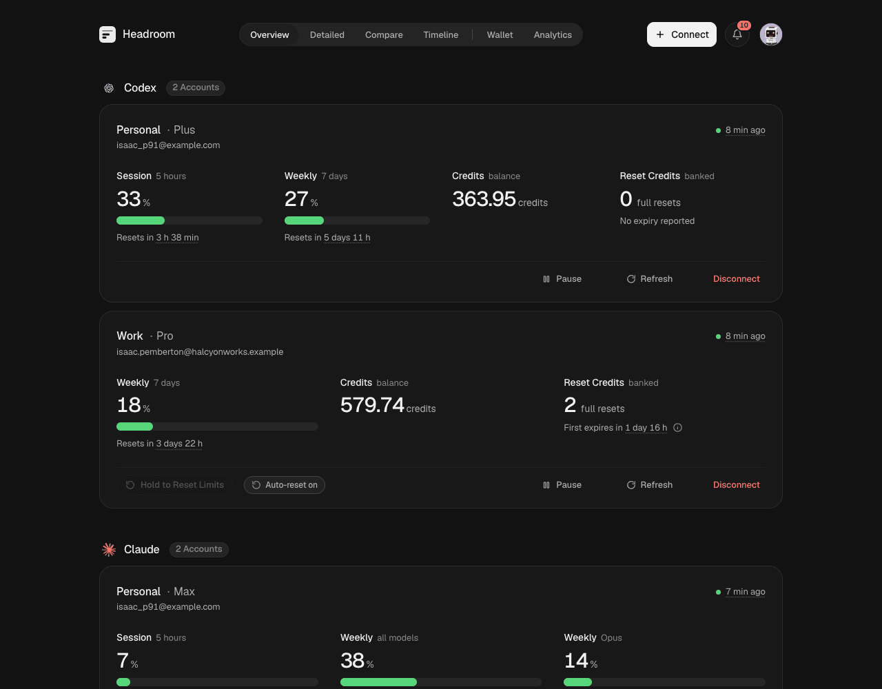 Overview: one panel per account with its limits, credits and resets