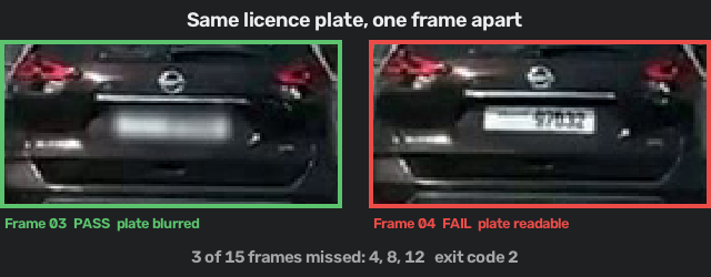The same licence plate one frame apart: frame 3 blurred and passing, frame 4 readable and failing