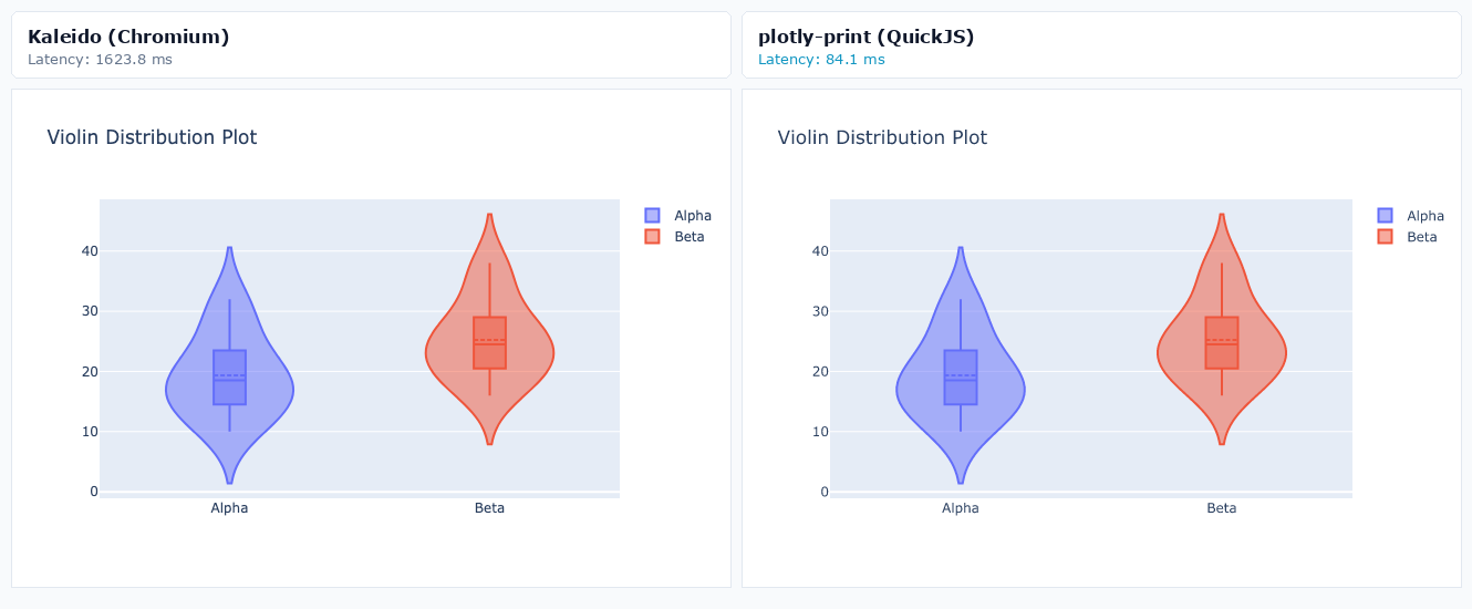 Violin Plot
