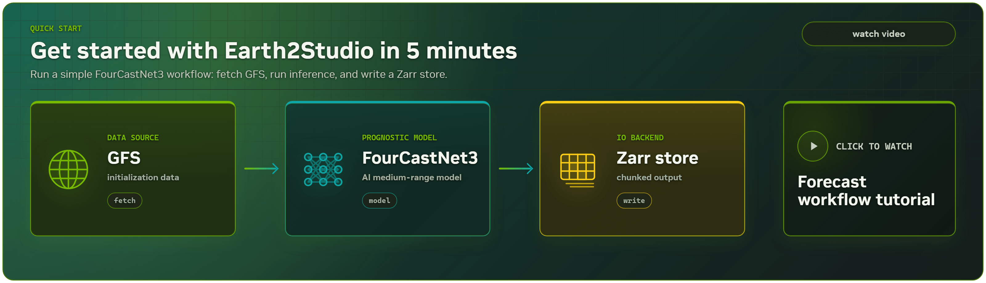 Earth2Studio Tutorial