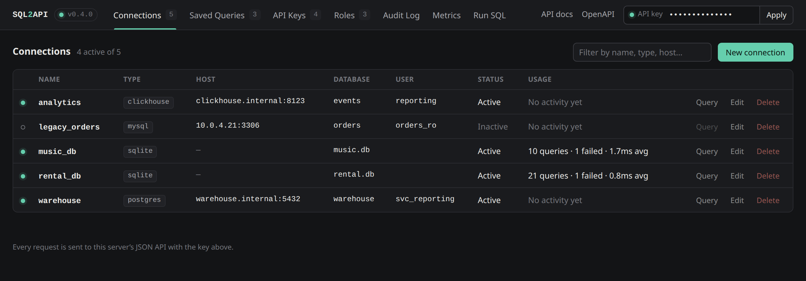 Connections tab listing ClickHouse, MySQL, PostgreSQL and SQLite connections with active/inactive status