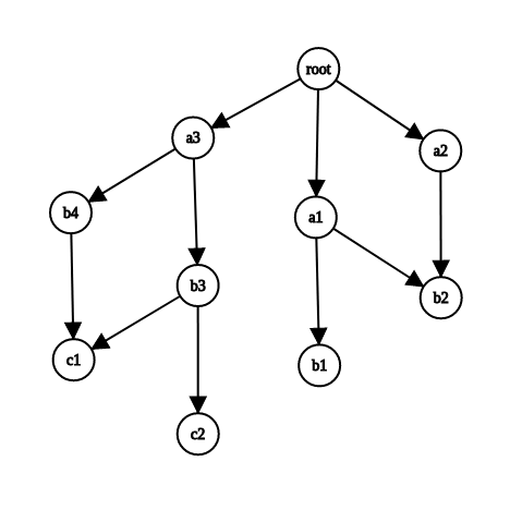 Diagram of Resulting Graph