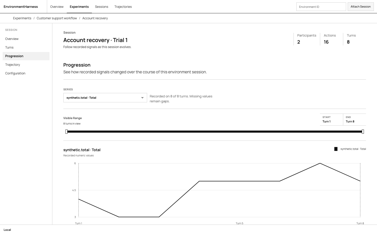 EnvironmentHarness Progression page showing a recorded signal across eight turns
