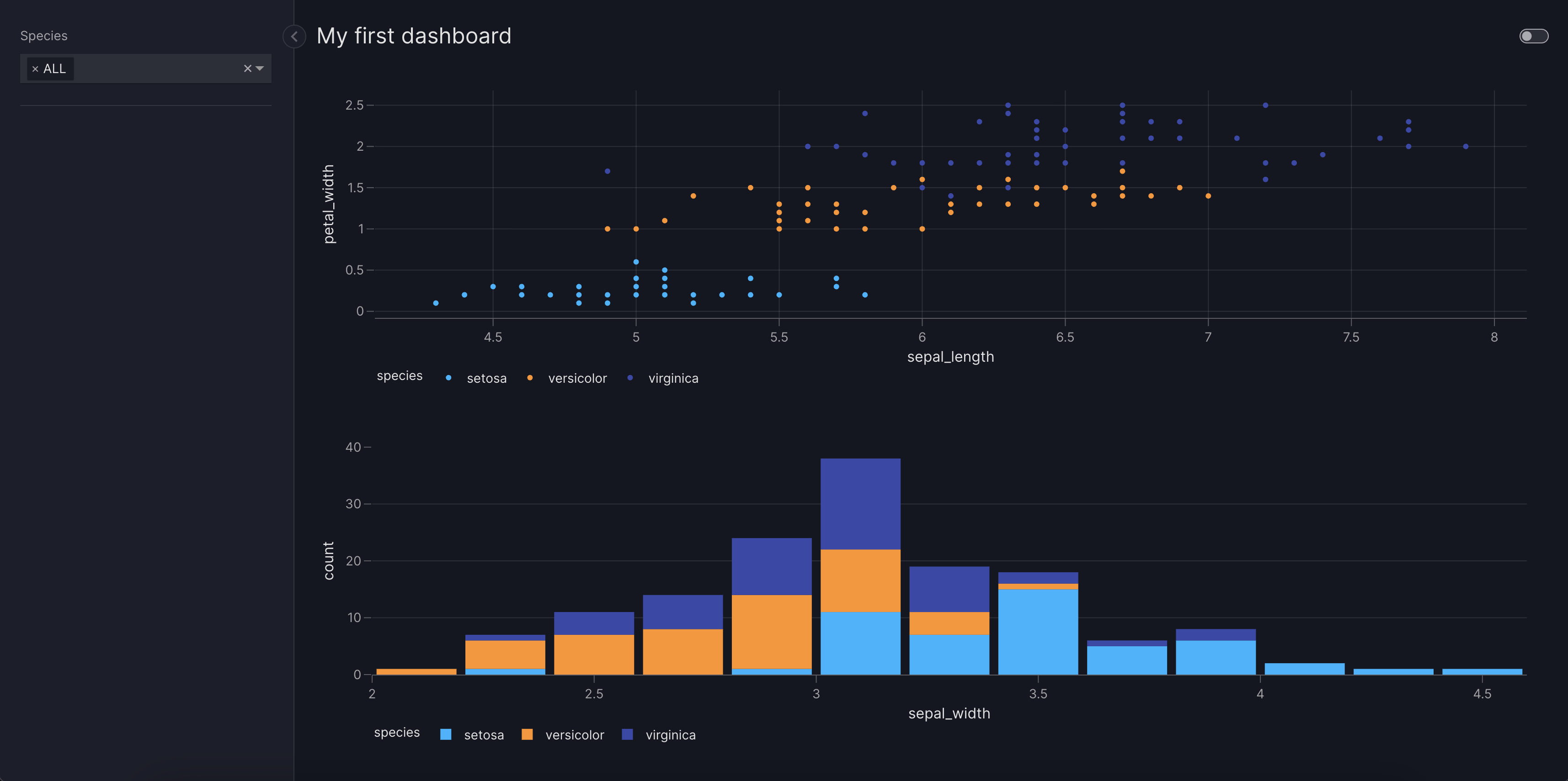 Basic Dashboard