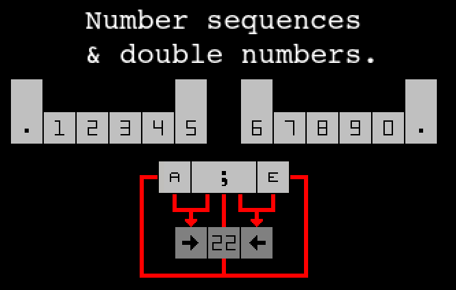 Number Mapping