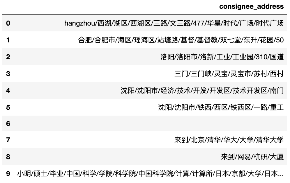 https://github.com/chenmingxiang110/SimpleChinese/raw/master/pics/extract_words.png