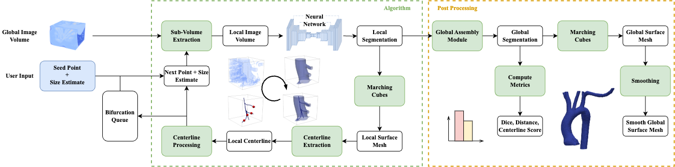 SeqSeg Workflow