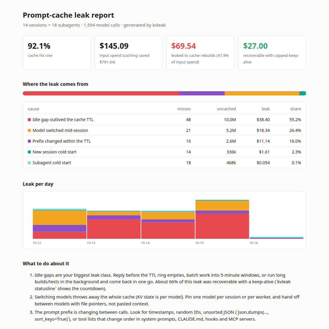 kvleak HTML report
