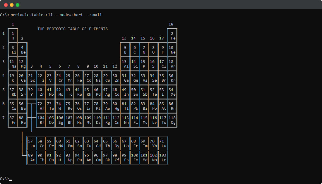 periodic-table-cli · PyPI