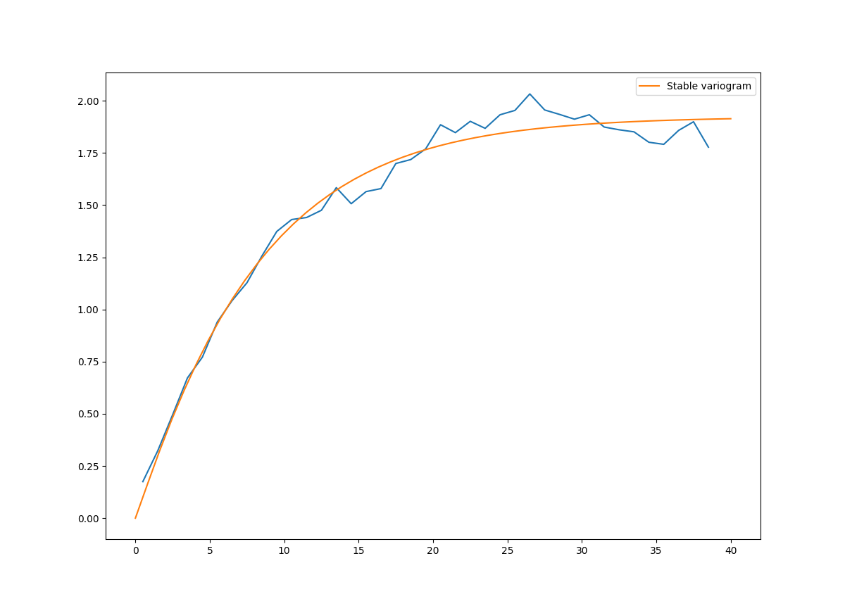 Variogram