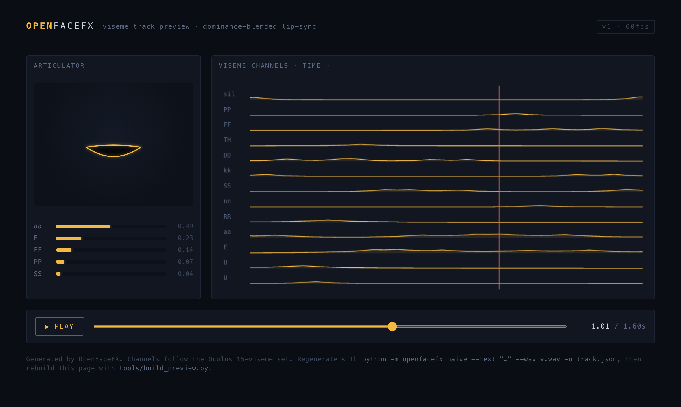 OpenFaceFX previewer: schematic mouth animating next to the viseme channel curves of a generated track