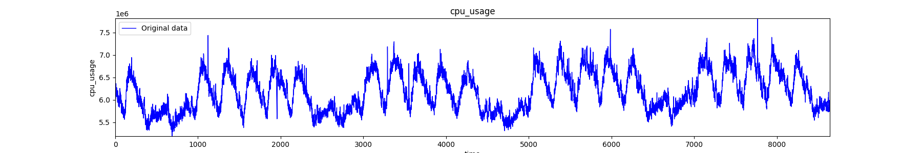 cpu_usage_month