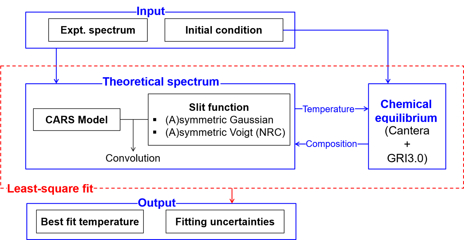 carspy structure