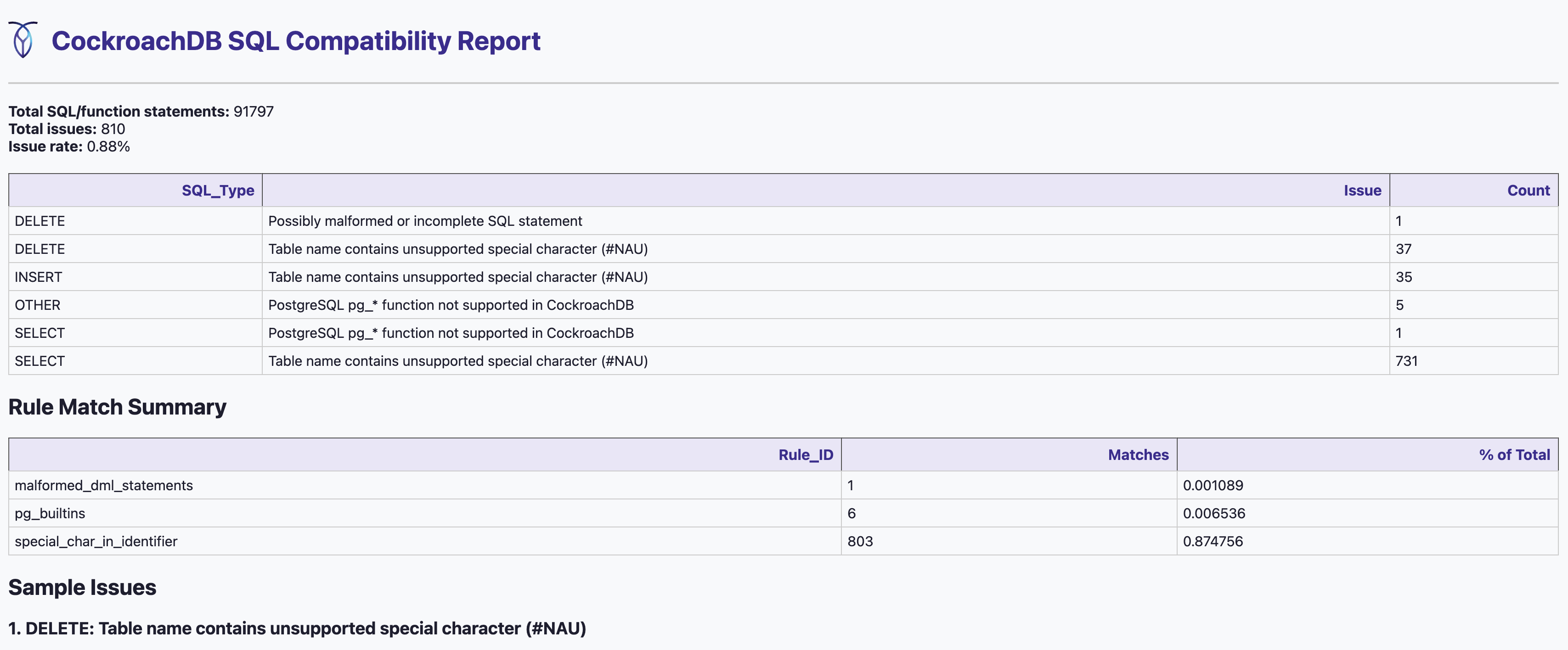 HTML Report Screenshot