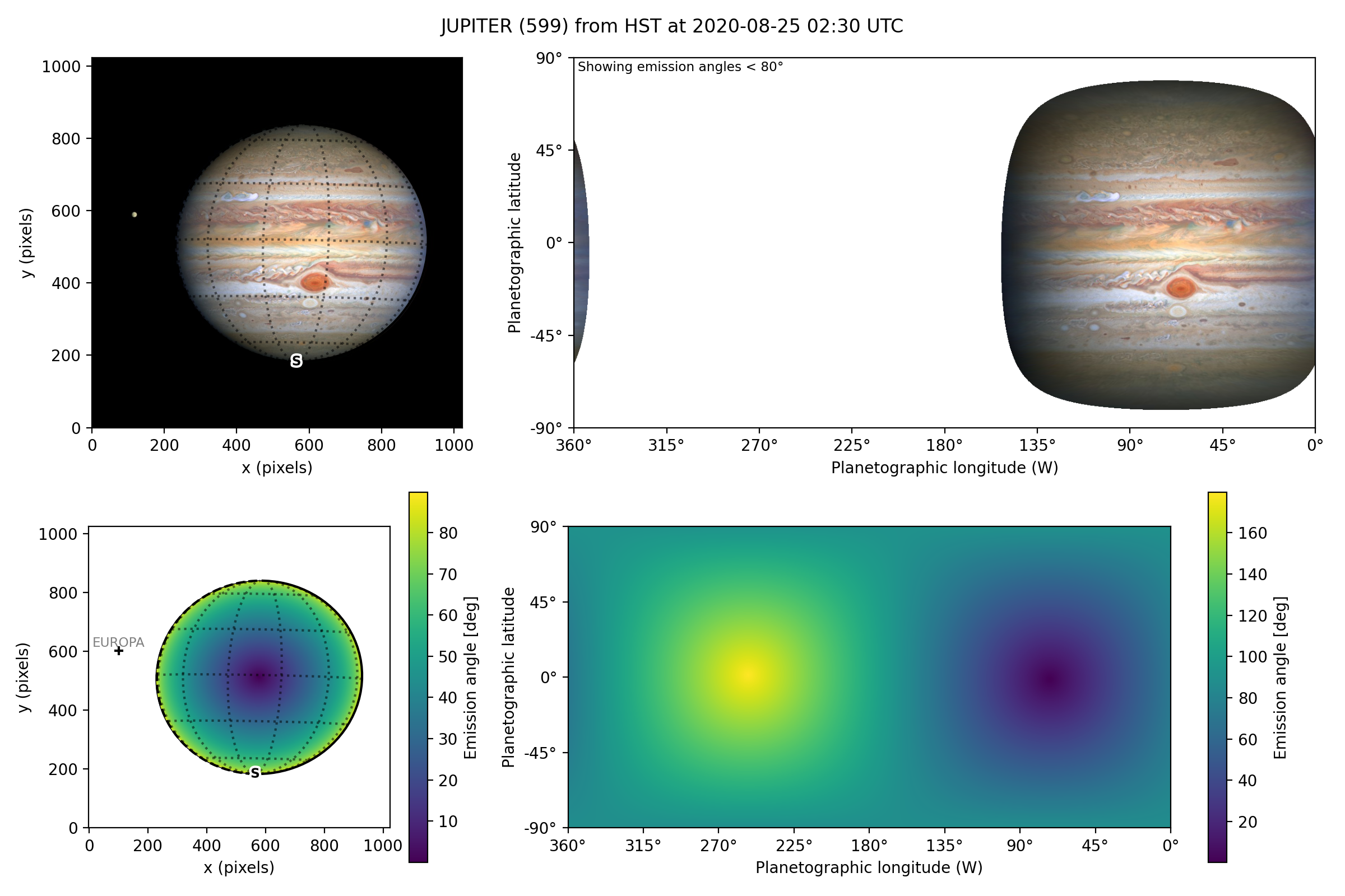 Plot of a mapped Jupiter observation, generated with PlanetMapper, showing observed and mapped versions of the Jupiter data