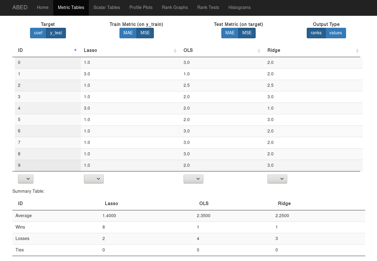 Result tables in Abed