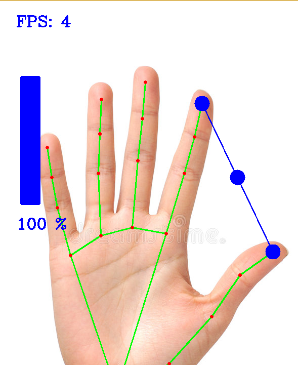 Gesture Volume Control Image