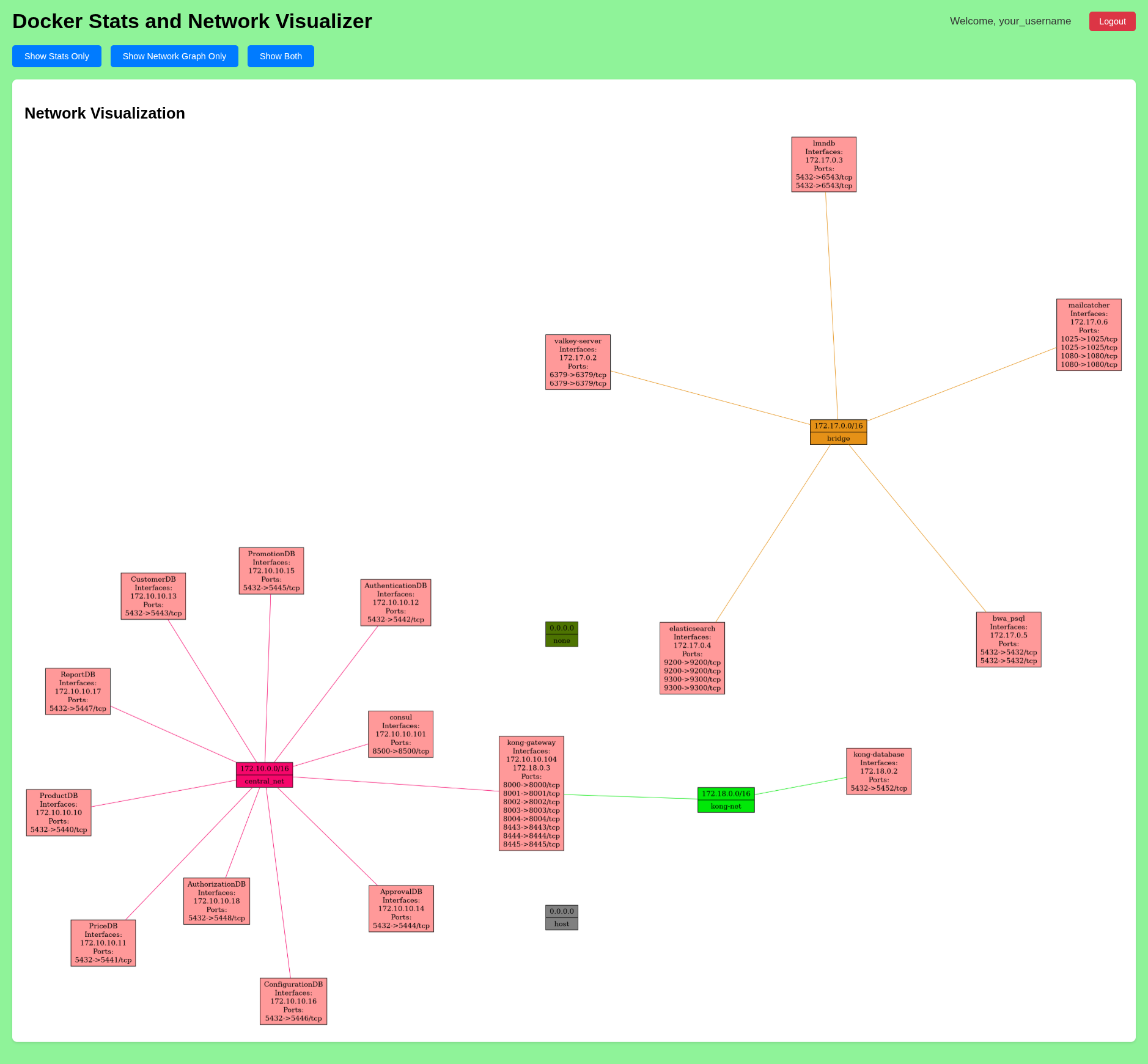 Alt docker network graph
