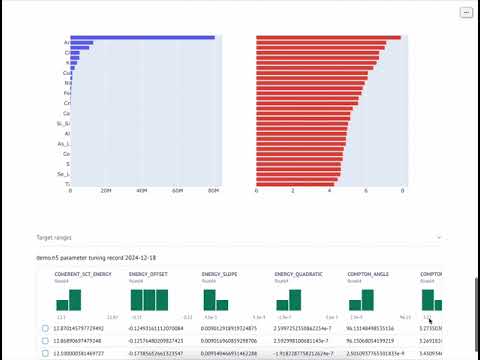 Optimizing parameters