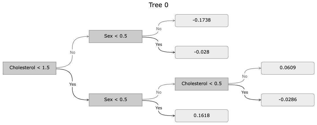 plot_tree_grayscale