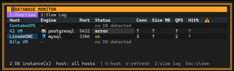 DB Monitor