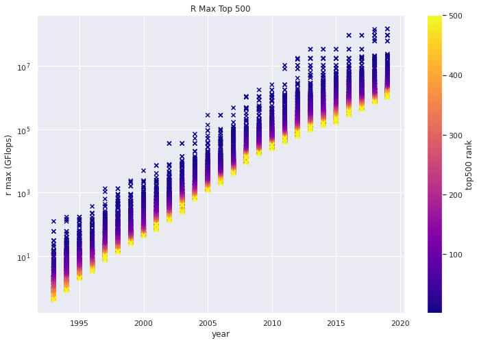 Visualization made using data from csgapi 2