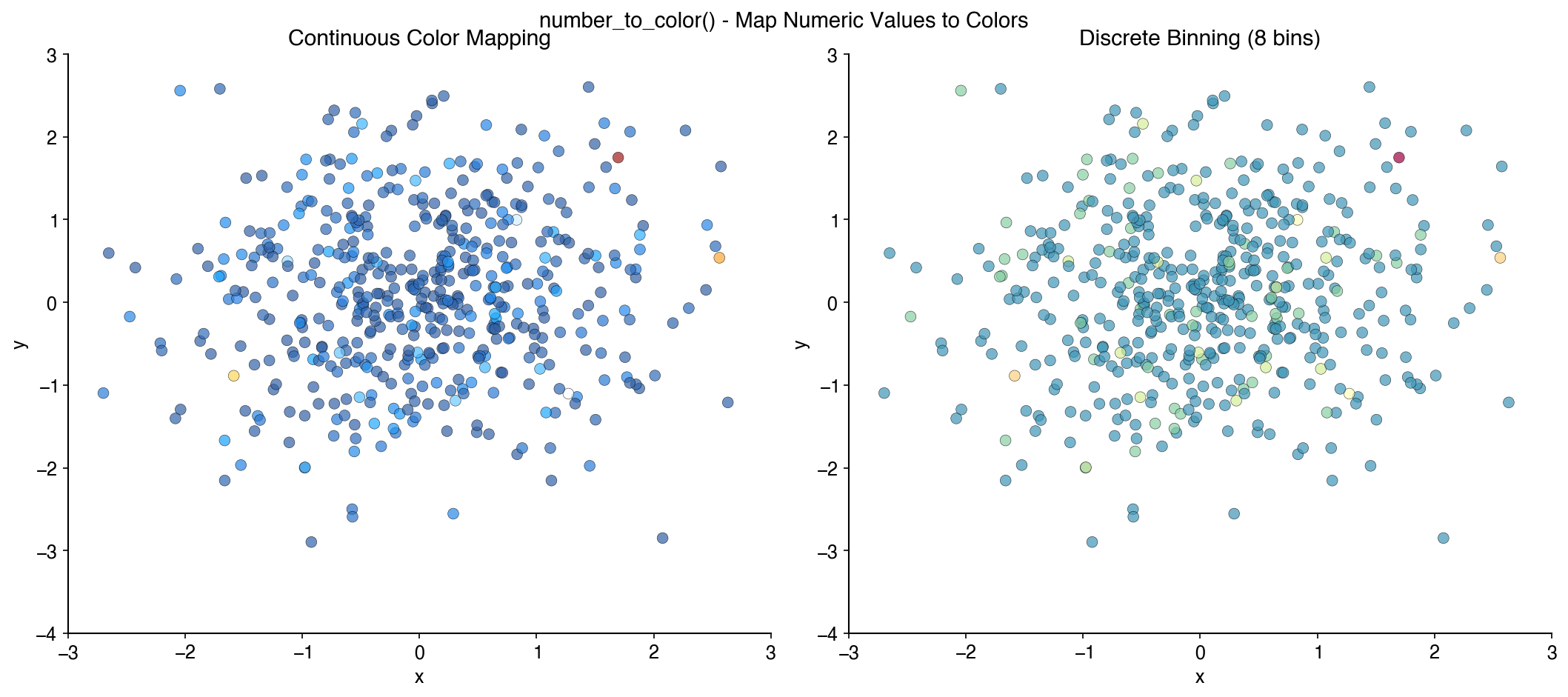Number to Color Example