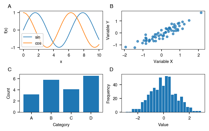 2x2 multi-panel Science figure with automatic panel labels a b c d