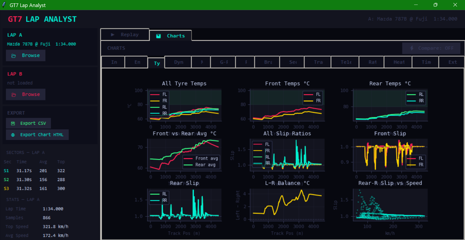 Lap Analyst — Tyres